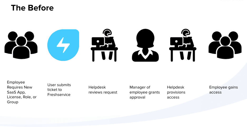 How to Achieve Zero-Touch IT With BetterCloud and Freshservice