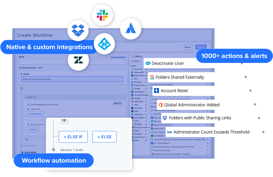 BetterCloud Workflow dashboard showing integrations and actions
