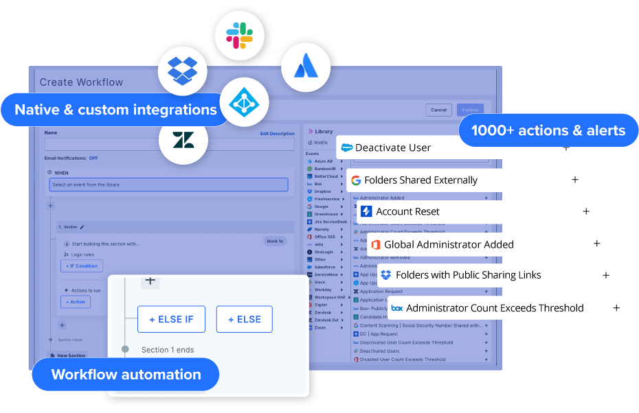 BetterCloud Workflow dashboard showing integrations and actions