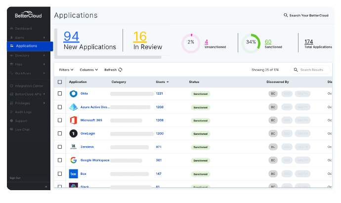Screenshot of BetterCloud's platform showing a control panel