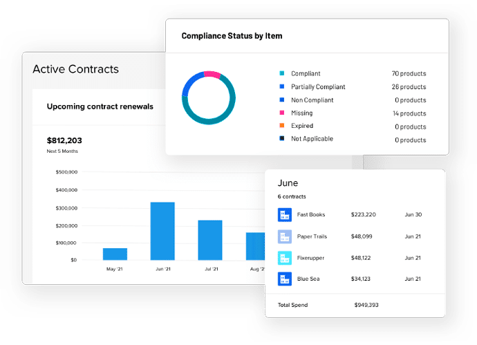 Screenshot of BetterCloud track showing how to control contracts and compliance