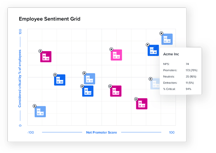 Screenshot of BetterCloud track showing how to leverage employee sentiment