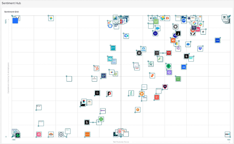 sentiment grid