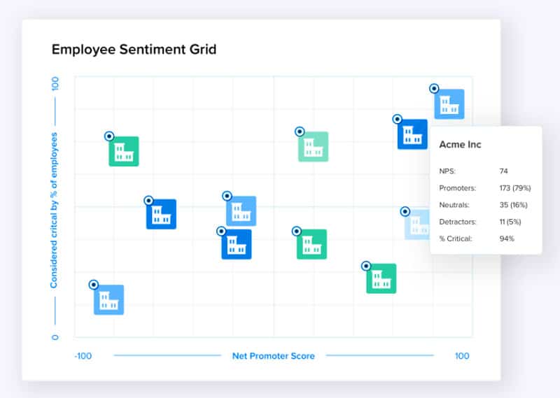 employee sentiment grid