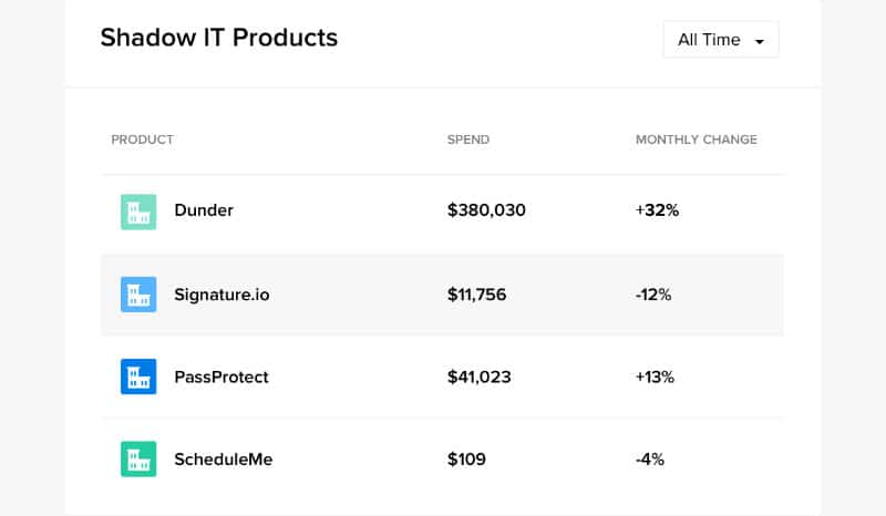 shadow it products