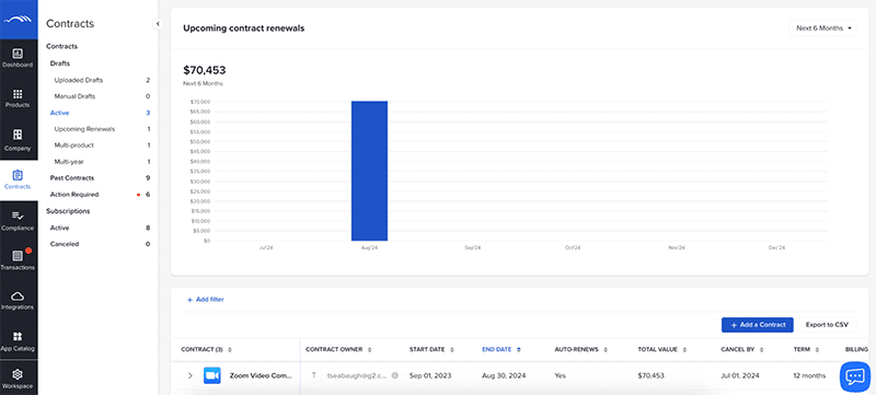 The contract module in BetterCloud allows for you to easily evaluate month over month software spend