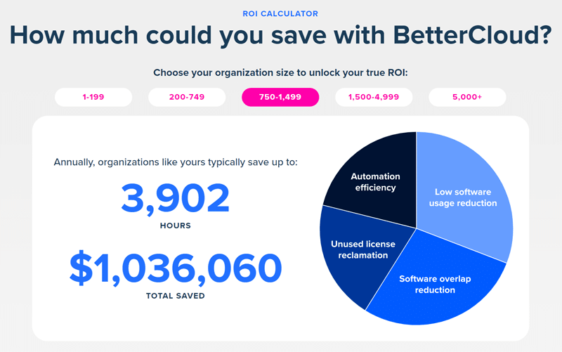 Screenshot of BetterCloud's ROI Calculator