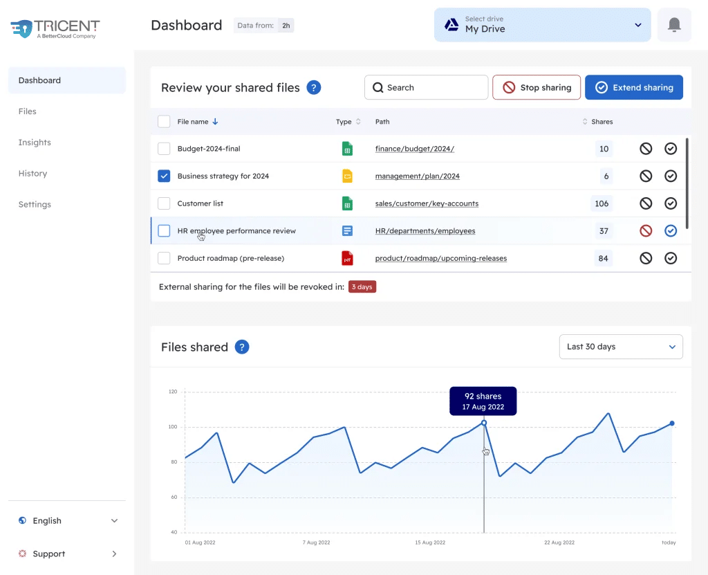 Tricent dashboard