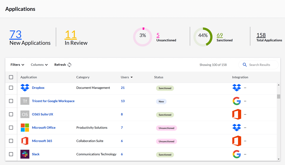 BetterCloud's User Automation Module - Featuring the Applications dashboard