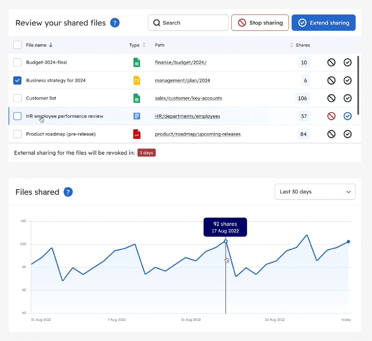 BetterCloud's File Governance Module - dashboard