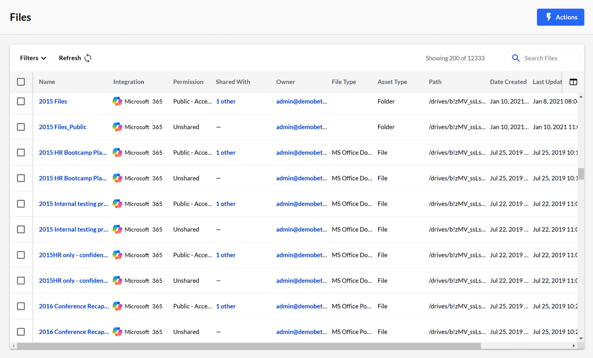 BetterCloud User Automation module: Files dashboard Microsoft 365