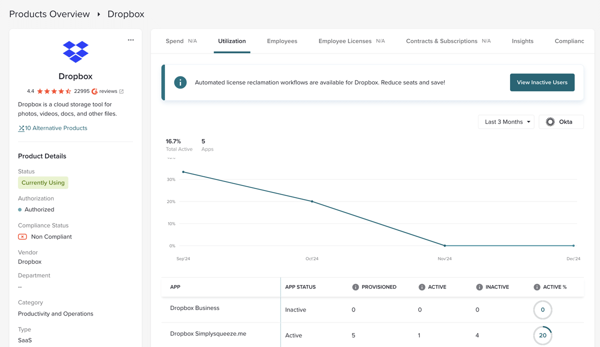 spend dropbox overview BetterCloud's Spend Optimization Module: Dropbox overview