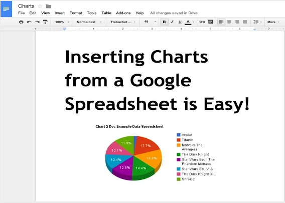 Charts for Docs and Sheets